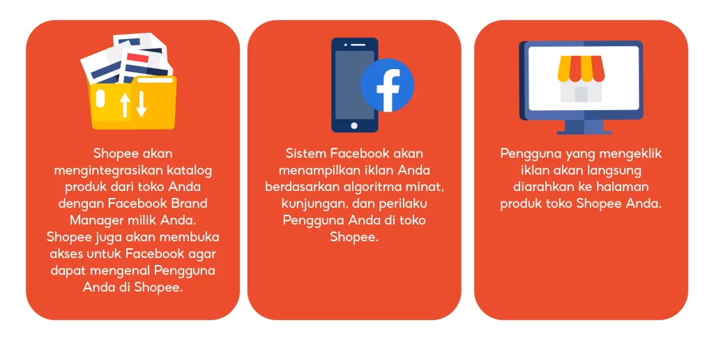 Sistem atau Cara Kerja Iklan Collaborative Ads atau CPAS Shopee